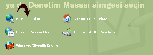 Ağ Bağlantıları